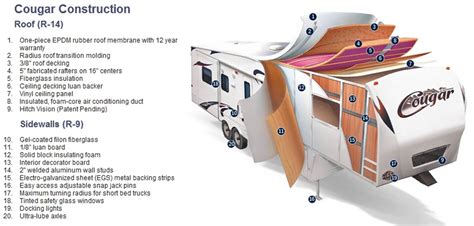 Keystone Rv Plumbing Diagram - A keystone fifth wheel rv parked in a ...