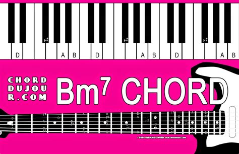 Chord du Jour: Dictionary: Bm7 Chord