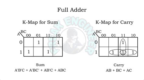 half adder and full adder | Circuit & K-Map » Freak Engineer