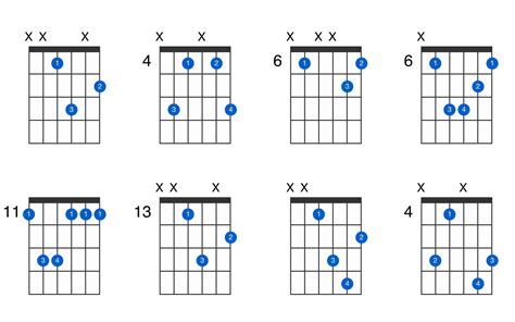 E-flat minor guitar chord - GtrLib Chords