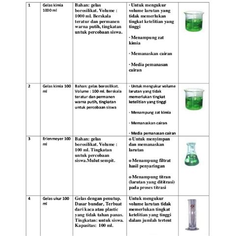 ALAT ALAT LABORATORIUM KIMIA BESERTA FUNGSINYA GUDANG ILMU MANDIRI 0 ...