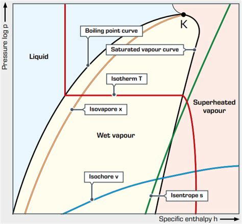 Refrigeration Cycle Diagram Explained - Refrigeration - HVAC/R & Solar