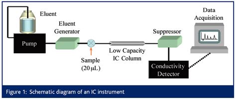 [34+] Schematic Diagram For Qualitative Analysis Of Anions