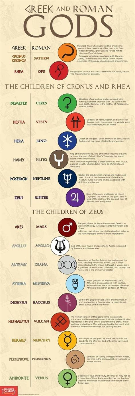 Pin by Atlantic on Percy Jackson | Roman gods, Greek mythology, Greek gods