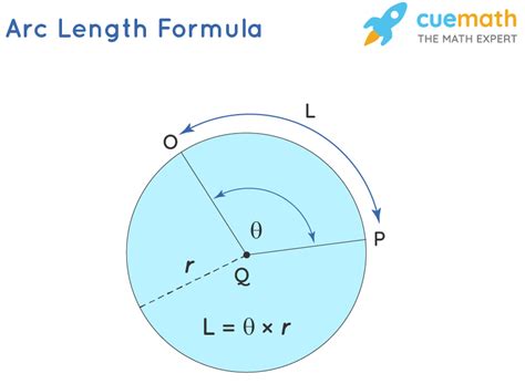 Describe Points on a Circle Using Radius and Arc Length