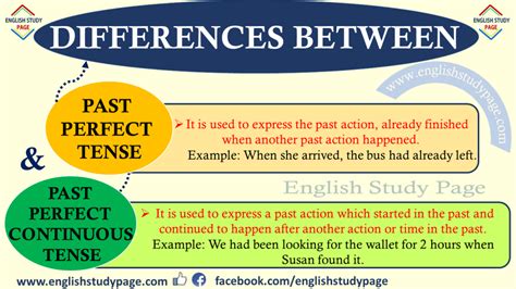 Differences Between Past Perfect Tense and Past Perfect Continuous ...