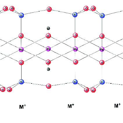 Schematic representation of the layered structure of hectorite-like ...