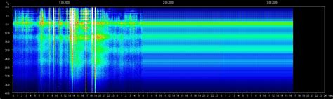 The Schumann Resonance Has Been Off the Charts Wobbly