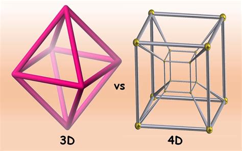 What is 4D and difference between 3D and 4D? - Irsh Tech Blog