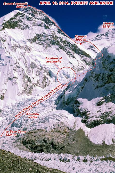 1996 Everest Disaster Timeline