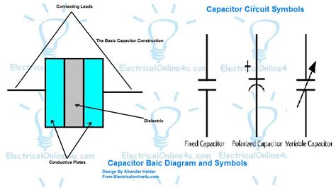 What's Capacitor and Construction - Symbol Diagram | Electrical Online 4u