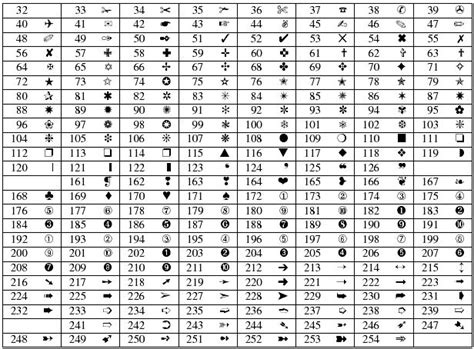 LaTeX Special Characters