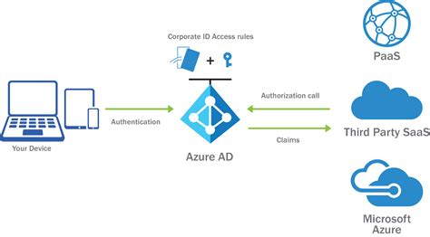 Azure Openai Managed Id - Image to u