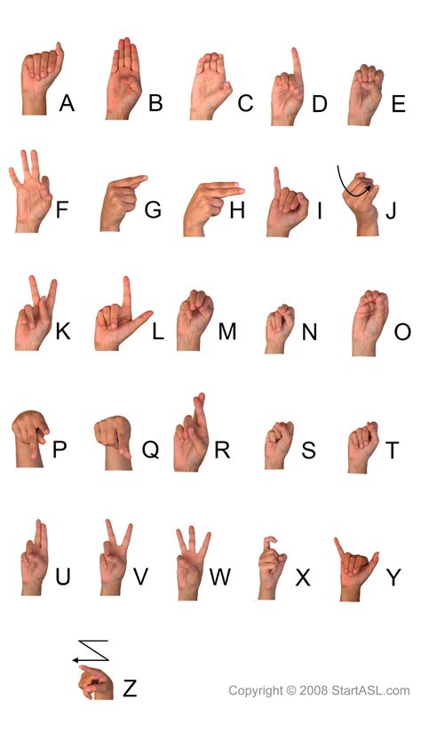 Sign Language Alphabet | 6 Free Downloads to Learn It Fast - Start ASL