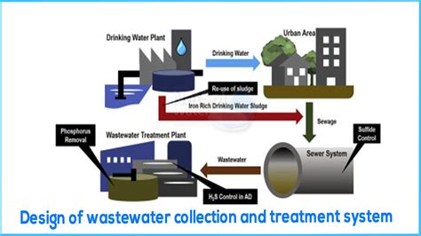 Recent Trends Design of wastewater collection and treatment system