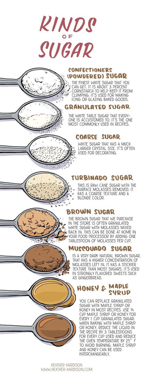 Types of Sugar Chart Do you know the difference between confectioner’s ...