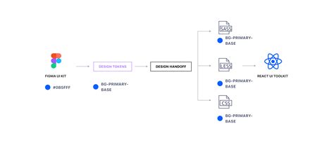 Liferay Design | Articles, Events, and Resources for the Open Source ...