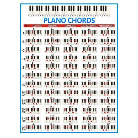 Piano Chords Chart Key Music Graphic Exercise Poster Stave Piano Chord ...