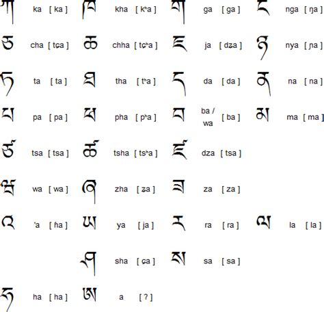 Bithiah-Manish: Alphabets of Dzongkha