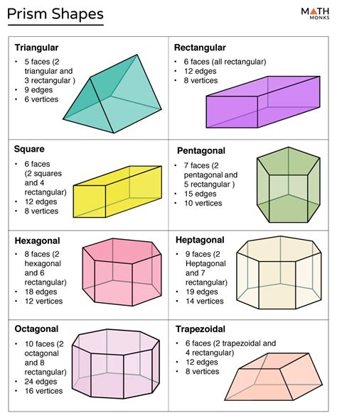 Prism - Definition, Shape, Types, Formulas, Examples & Diagrams