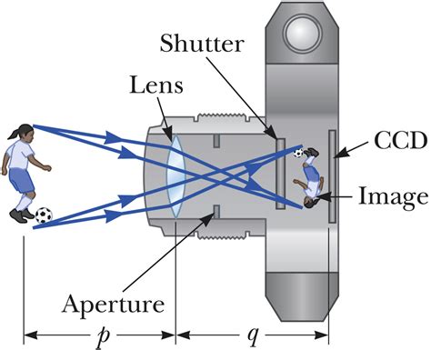 Physics 123 Lecture 30 Warm-up Questions