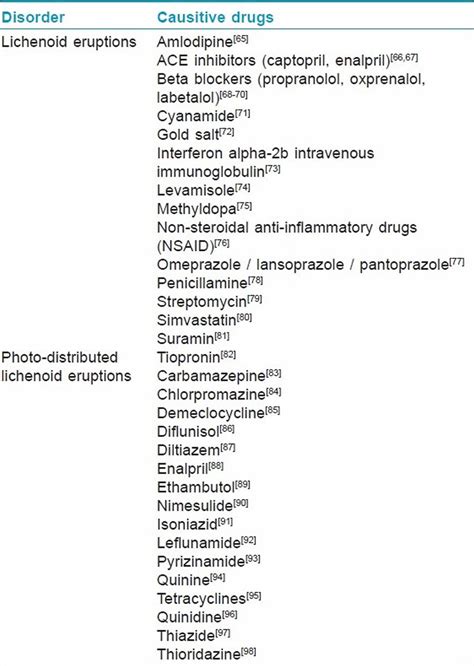 Lichenoid dermatitis definition, causes, pathology & treatment