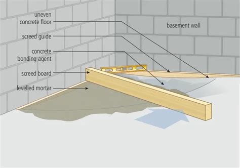 DIY Basement Floor Leveling – Flooring Ideas