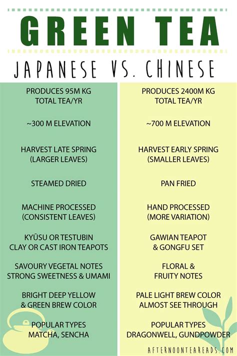 What Are The Different Types of Japanese Green Tea? | Afternoon Tea Reads