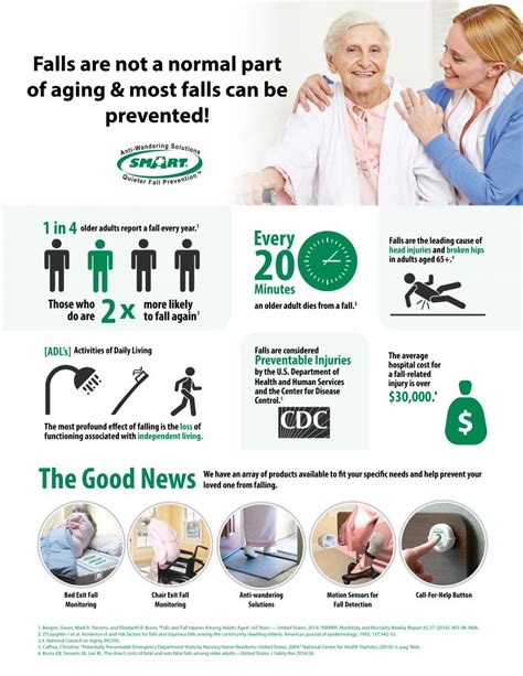 Fall Prevention Statistics | Smart Caregiver