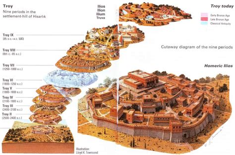 cutaway diagram of Troy