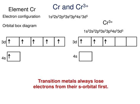 40 cr3+ orbital diagram - Modern Wiring Diagram