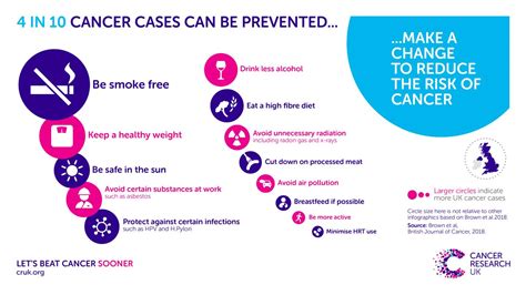 More than 2,500 cancer cases a week could be | EurekAlert!