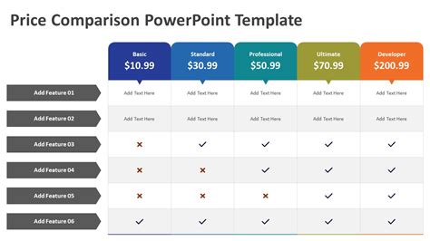 Price Comparison PowerPoint Template | Cost Comparison PPT