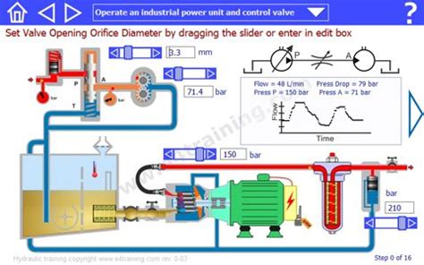 Hydraulic system design and calculations