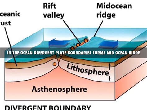 Divergent Boundary Diagram