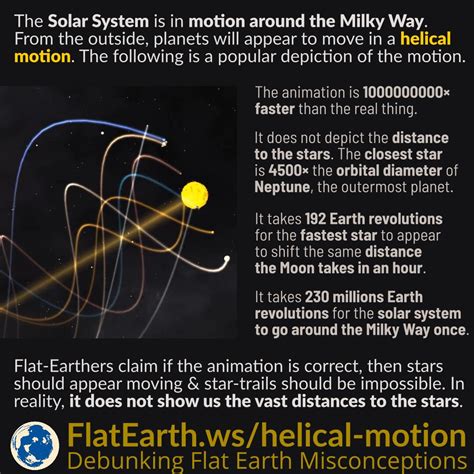 Helical Model Of Solar System