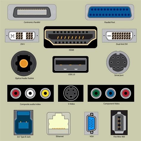 Types of Computer Ports