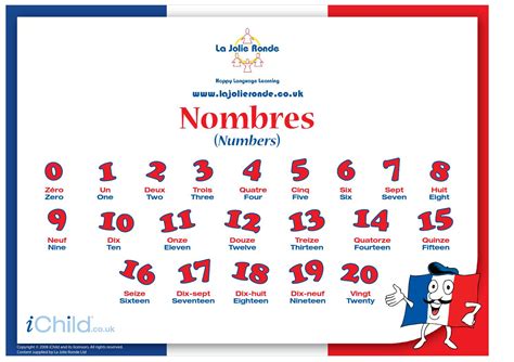 Numbers 1 20 in french(frenchnumbers1) by Tom Kuo - Issuu