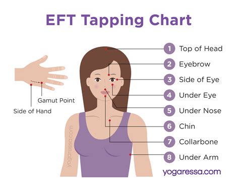 What Is EFT Tapping – Yogaressa