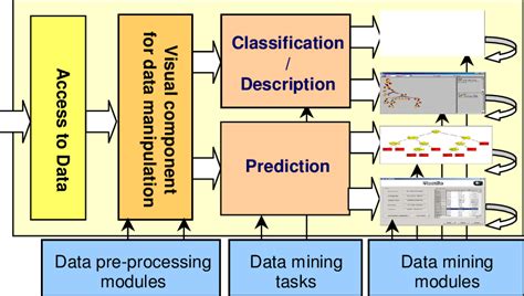 Architecture of the KDD Package. | Download Scientific Diagram