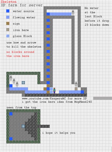 Minecraft Spawner Xp Farm Schematic