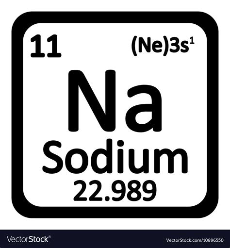 Sodium Periodic Table Tile