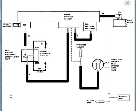 Manifold Vacuum: There Are 2 Vacuum Connections on the Side of the...