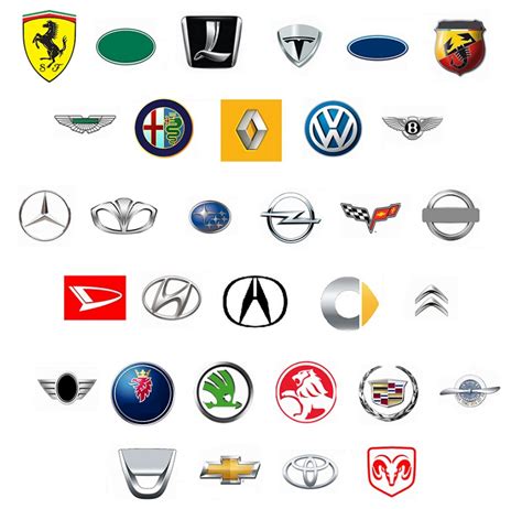 Automobile Logos Quiz