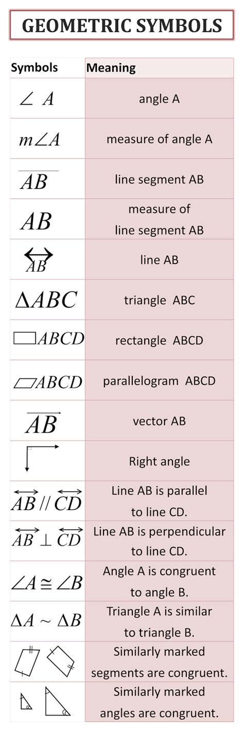 MathematicsFeed: Free Math Posters: Geometry Symbol Chart 36 x 12 ...