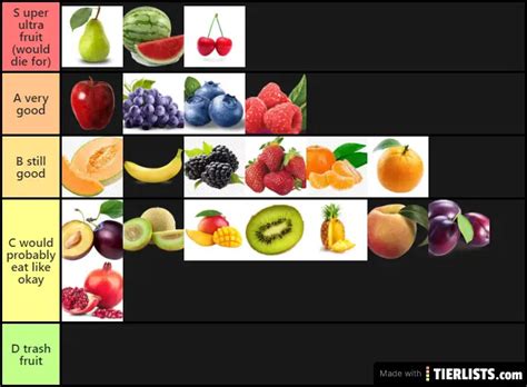 Fruit tier list Tier List - TierLists.com