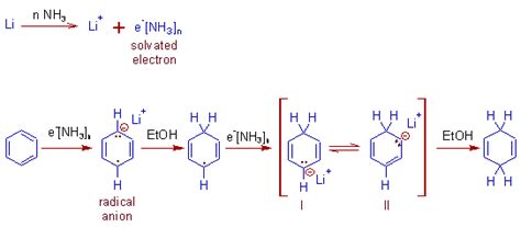 BIRCH REDUCTION | MECHANISM | REGIOSELECTIVITY | SYNTHETIC APPLICATIONS ...