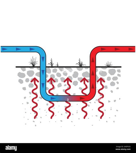 Simple Geothermal Energy Diagram