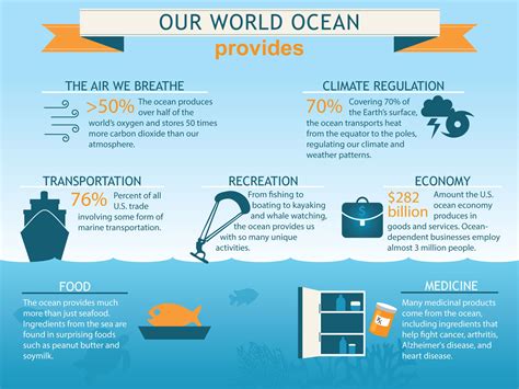 Why we need ocean literacy to fight climate change | World Economic Forum