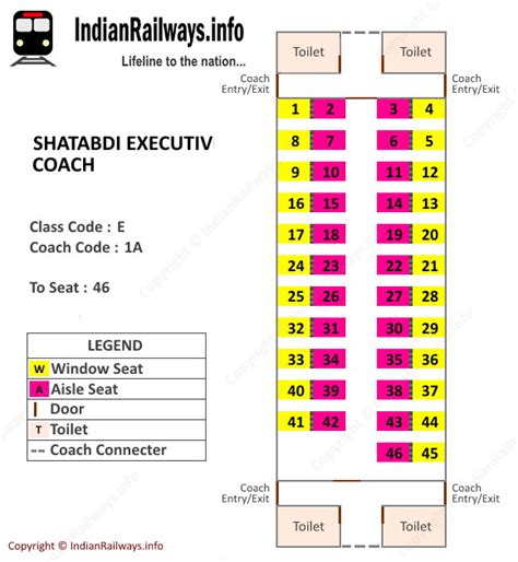 46++ Irctc seat map 2s